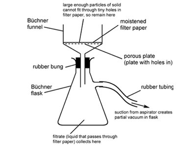 Vacuum-Filteration-Flask